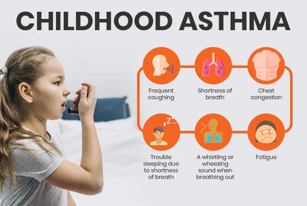 Childhood Asthma